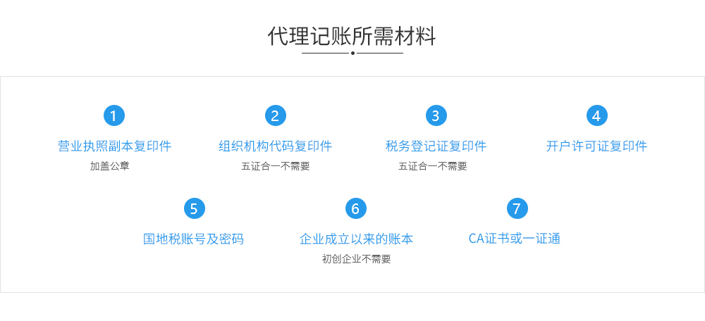 1575872668305041.jpg 怒江代理记账所需材料.jpg
